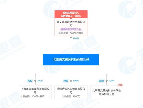 人人車關聯公司被列為被執行人，金額超1500萬涉及計算機軟件開發